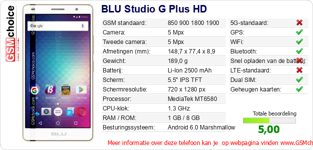 BLU Studio G Plus HD Technische gegevens 