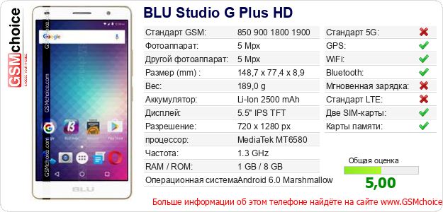 BLU Studio G Plus HD Технические данные телефона BLU Studio G Plus HD Технические данные телефона