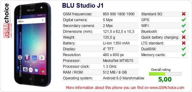 BLU Studio J1 technical specifications BLU Studio J1 technical specifications