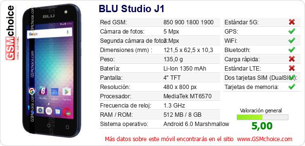 BLU Studio J1 Datos técnicos del móvil 