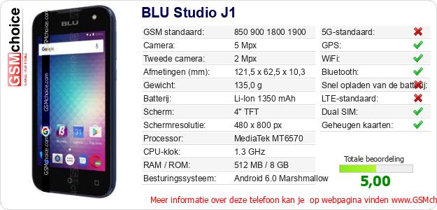 BLU Studio J1 Technische gegevens 