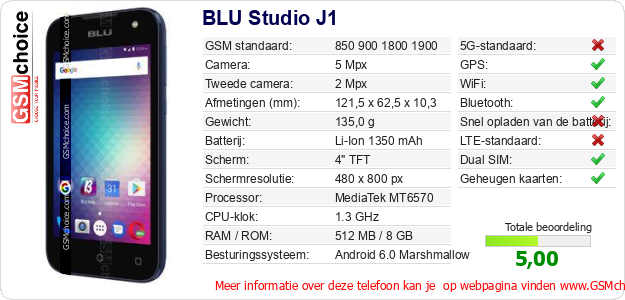 BLU Studio J1 Technische gegevens 