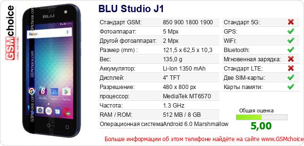 BLU Studio J1 Технические данные телефона BLU Studio J1 Технические данные телефона