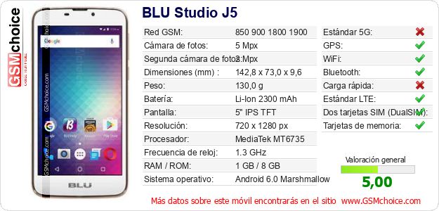 BLU Studio J5 Datos técnicos del móvil BLU Studio J5 Datos técnicos del móvil