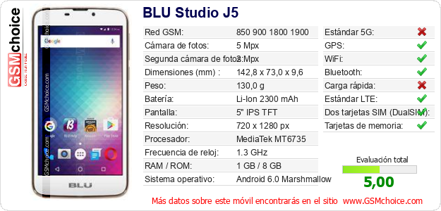 BLU Studio J5 Datos técnicos del móvil 