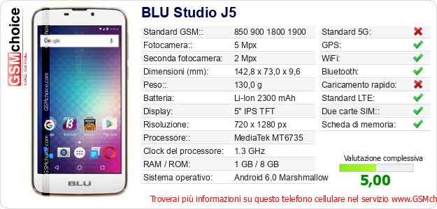 BLU Studio J5 Dati tecnici di telefono cellulare 