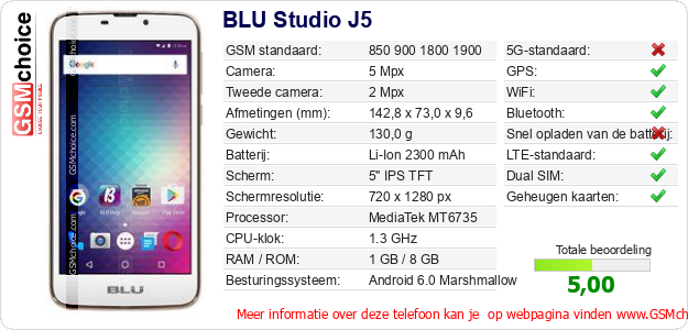 BLU Studio J5 Technische gegevens 