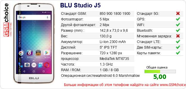 BLU Studio J5 Технические данные телефона BLU Studio J5 Технические данные телефона