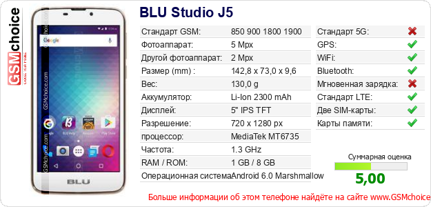 BLU Studio J5 Технические данные телефона BLU Studio J5 Технические данные телефона