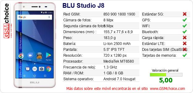 BLU Studio J8 Datos técnicos del móvil 