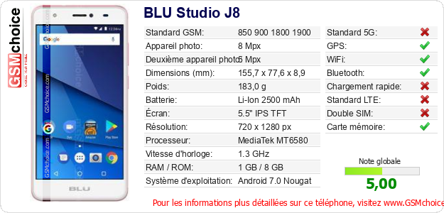 BLU Studio J8 Fiche technique