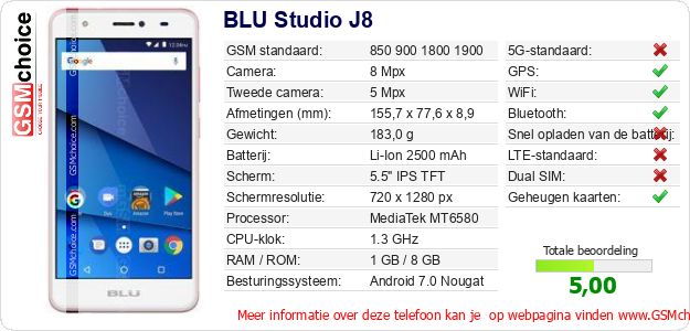 BLU Studio J8 Technische gegevens 
