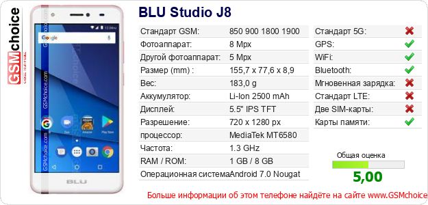 BLU Studio J8 Технические данные телефона BLU Studio J8 Технические данные телефона