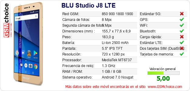 BLU Studio J8 LTE Datos técnicos del móvil BLU Studio J8 LTE Datos técnicos del móvil