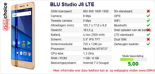 BLU Studio J8 LTE Technische gegevens BLU Studio J8 LTE Technische gegevens