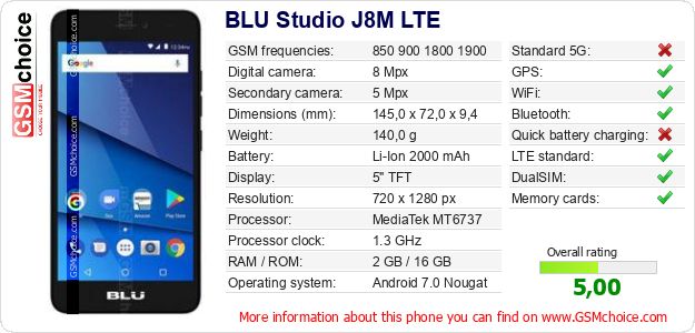 BLU Studio J8M LTE technical specifications BLU Studio J8M LTE technical specifications