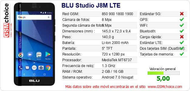 BLU Studio J8M LTE Datos técnicos del móvil 