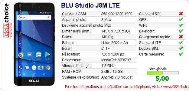 BLU Studio J8M LTE Fiche technique
