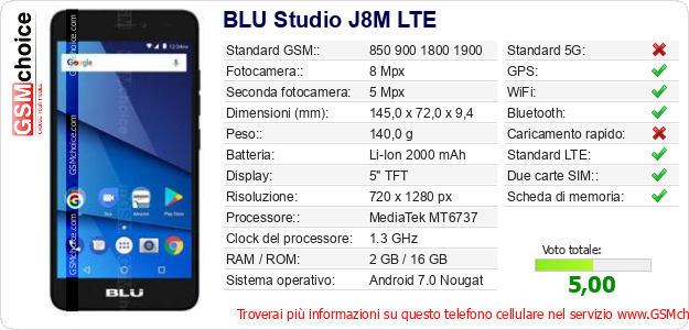 BLU Studio J8M LTE Dati tecnici di telefono cellulare 