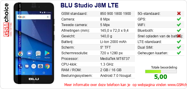 BLU Studio J8M LTE Technische gegevens 