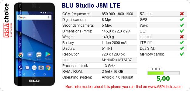 BLU Studio J8M LTE 手机技术数据