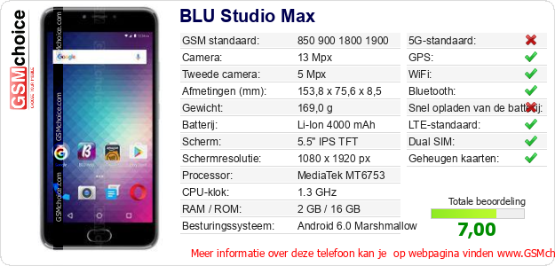 BLU Studio Max Technische gegevens BLU Studio Max Technische gegevens