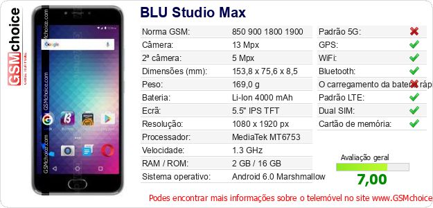 BLU Studio Max Especificações técnicas do telemóvel 