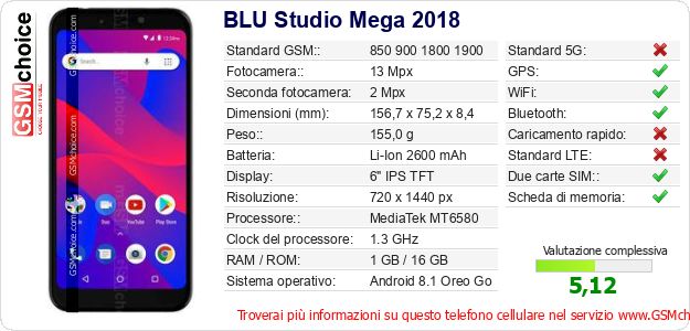 BLU Studio Mega 2018 Dati tecnici di telefono cellulare 