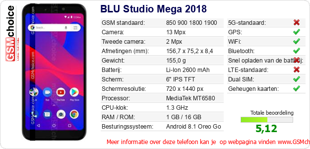 BLU Studio Mega 2018 Technische gegevens 