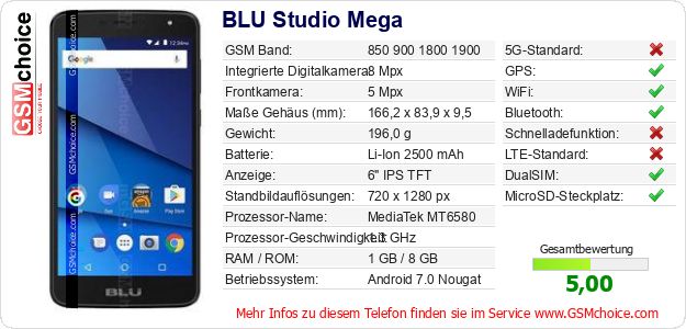 BLU Studio Mega technische Daten BLU Studio Mega technische Daten