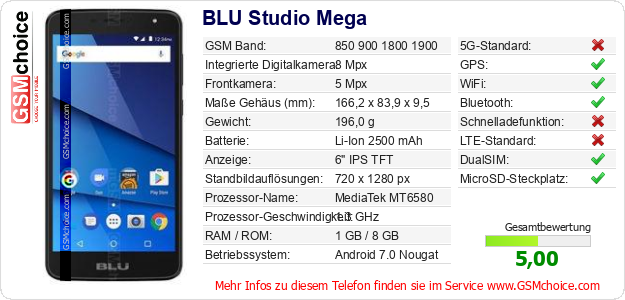 BLU Studio Mega technische Daten BLU Studio Mega technische Daten