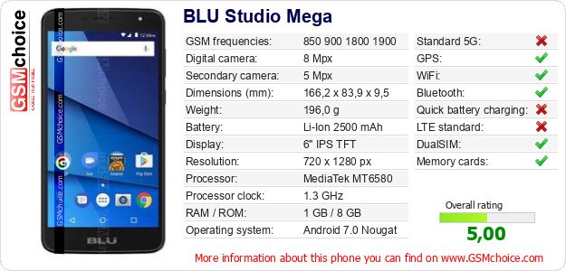 BLU Studio Mega technical specifications BLU Studio Mega technical specifications