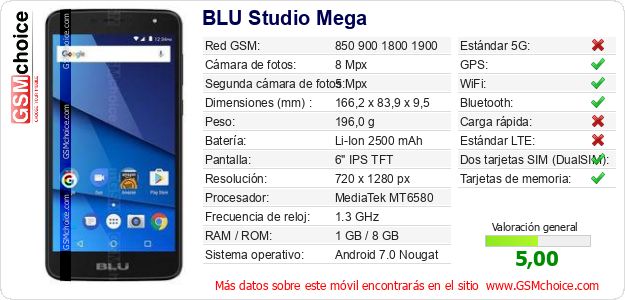 BLU Studio Mega Datos técnicos del móvil 