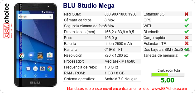 BLU Studio Mega Datos técnicos del móvil BLU Studio Mega Datos técnicos del móvil