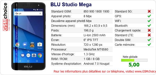 BLU Studio Mega Fiche technique BLU Studio Mega Fiche technique