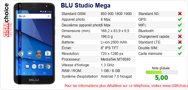 BLU Studio Mega Fiche technique