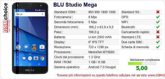 BLU Studio Mega Dati tecnici di telefono cellulare BLU Studio Mega Dati tecnici di telefono cellulare