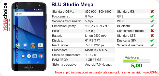 BLU Studio Mega Dati tecnici di telefono cellulare 