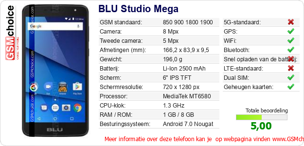BLU Studio Mega Technische gegevens BLU Studio Mega Technische gegevens