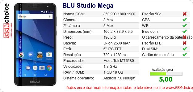 BLU Studio Mega Especificações técnicas do telemóvel BLU Studio Mega Especificações técnicas do telemóvel