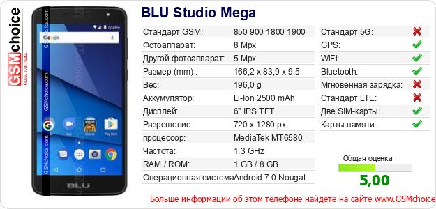 BLU Studio Mega Технические данные телефона BLU Studio Mega Технические данные телефона