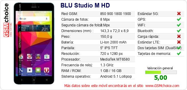 BLU Studio M HD Datos técnicos del móvil 