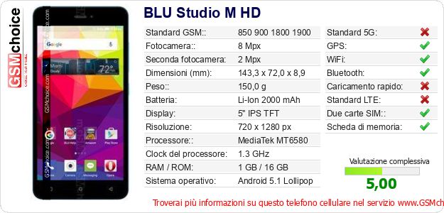 BLU Studio M HD Dati tecnici di telefono cellulare 