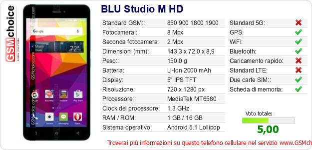 BLU Studio M HD Dati tecnici di telefono cellulare BLU Studio M HD Dati tecnici di telefono cellulare