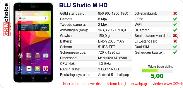 BLU Studio M HD Technische gegevens 