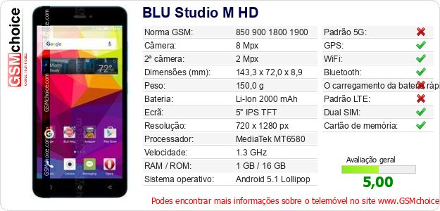 BLU Studio M HD Especificações técnicas do telemóvel 