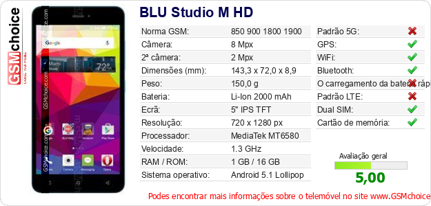 BLU Studio M HD Especificações técnicas do telemóvel 