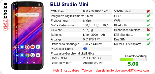 BLU Studio Mini technische Daten BLU Studio Mini technische Daten