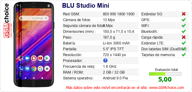 BLU Studio Mini Datos técnicos del móvil BLU Studio Mini Datos técnicos del móvil