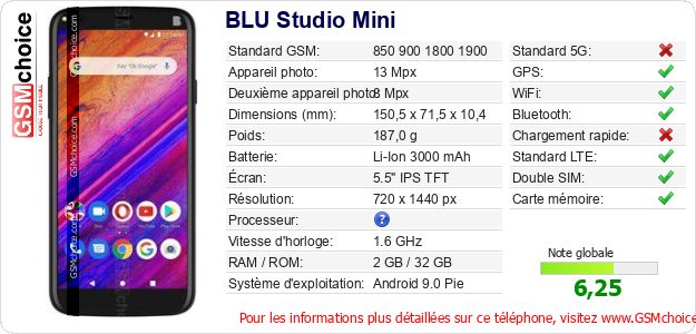 BLU Studio Mini Fiche technique BLU Studio Mini Fiche technique